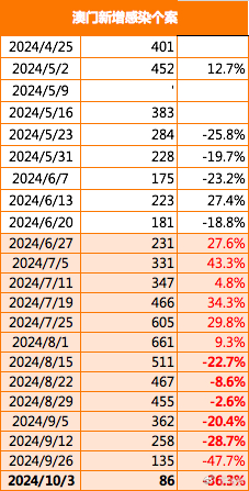 澳门新开奖走势解析与最新结果概览2021澳门开奖结果综合走势图