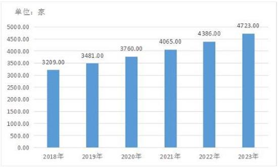 澳门新开奖走势图预测最新消息汇总表图片解析新澳门开奖结果