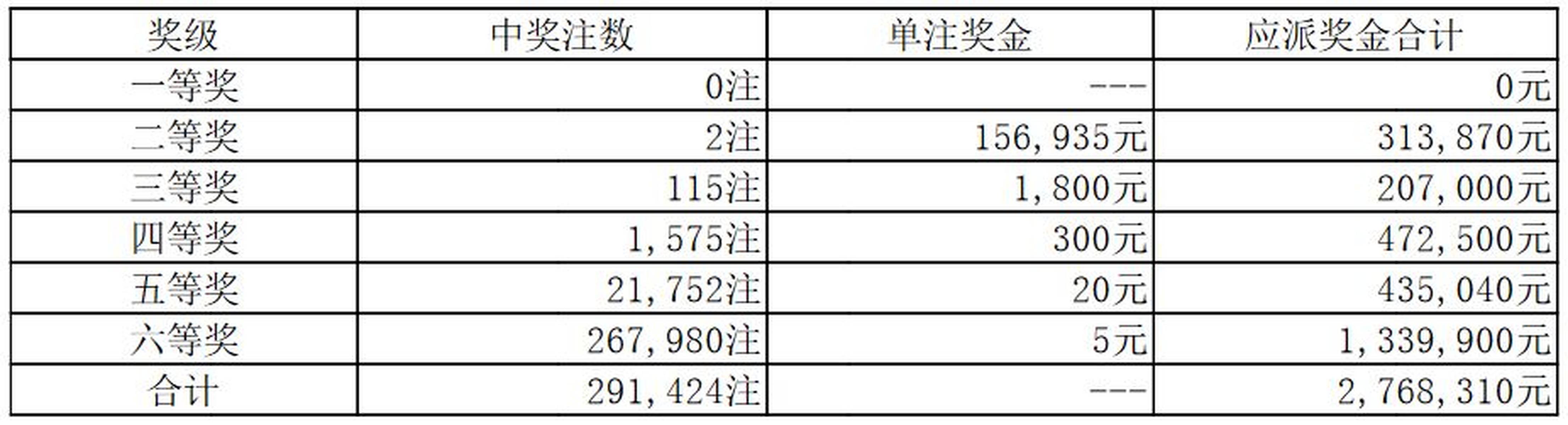 澳门新彩票开奖结果揭秘，20年梦想成真之夜（视频回顾）奥门今天开彩结果查询