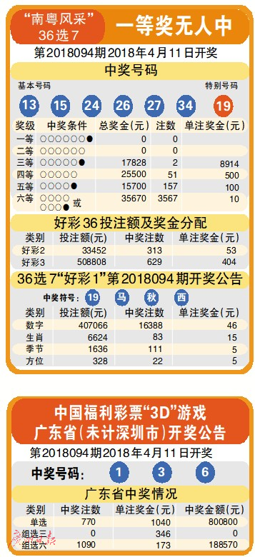 澳门新彩票开奖结果及视频直播，探索203年8月1日的神秘数字世界今晚澳门码开奖结果8月30