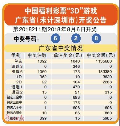 澳门新彩票开奖结果解读，探寻今晚（20年8月3日）的幸运数字与视频直播热潮2021年奥门开奖结果+开奖记录