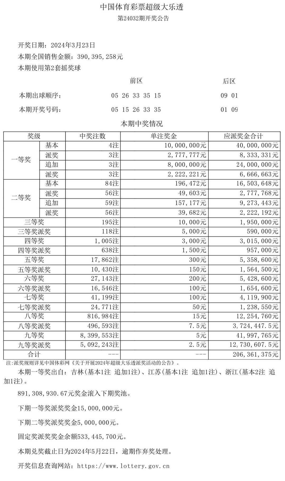 澳门彩票结果查询表下载，回顾与探索噢门开奖2020记录