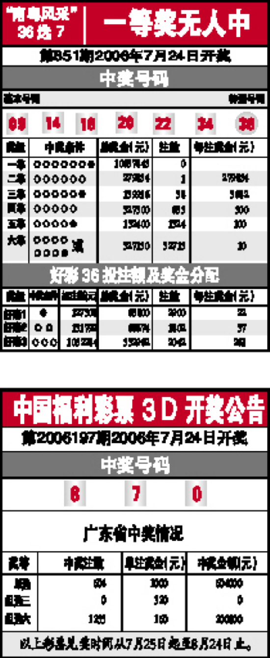 新奥门开彩结果查询网官方正版彩票中奖情况分析与展望