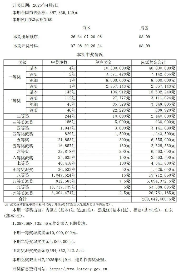 澳门新彩开奖结果查询最新消息表格汇总分析与解读新澳门开奖
