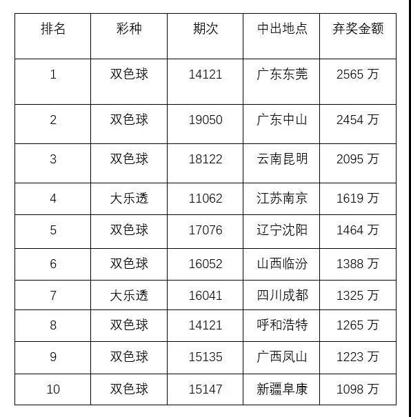 澳门新彩开奖结果查询，最新消息与今天彩票情况汇总表格新澳门开奖结果2020+开奖记录_