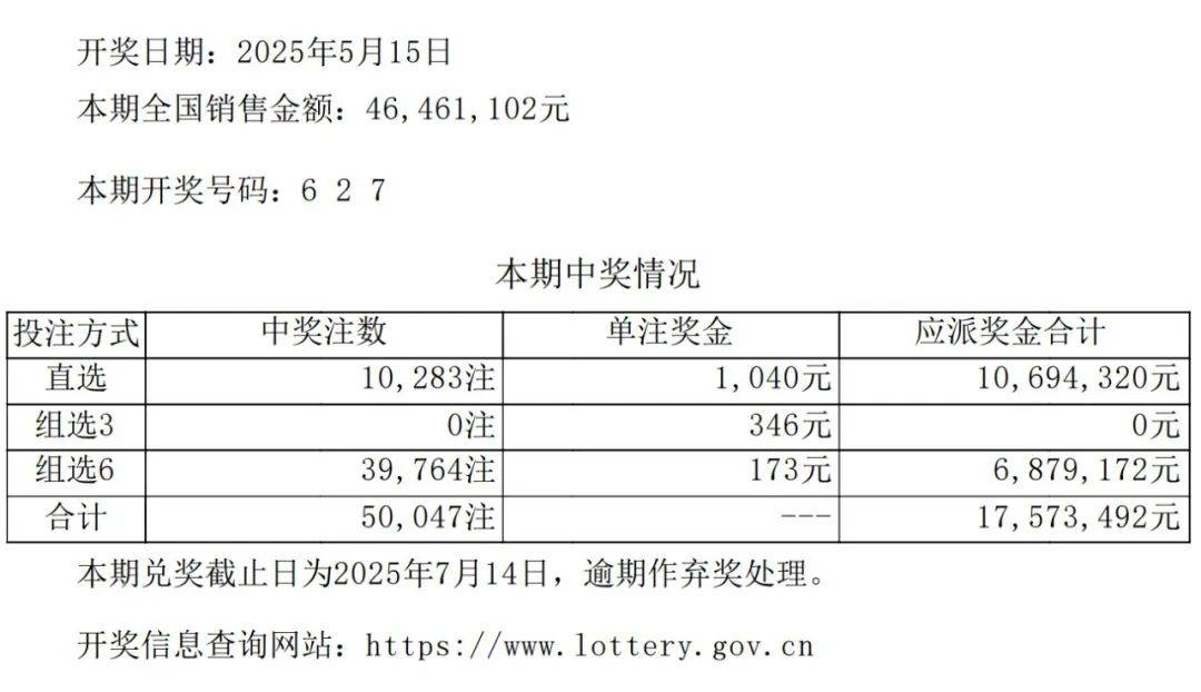 澳门新彩开奖结果查询官方最新消息汇总与表格图分析新澳门开奖