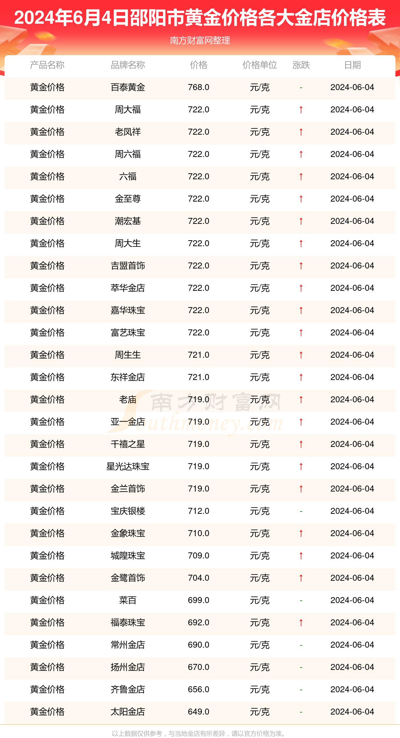 澳门新彩开奖结果查询表及今日最新彩票信息汇总奥门开奖结果2020+开奖记录下载奥门彩网