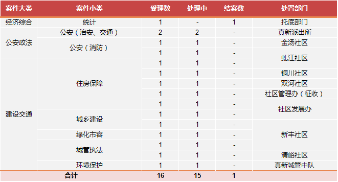 澳门新彩开奖结果公布时间表及查询电话一览新澳门开奖结果2020+开奖记录_