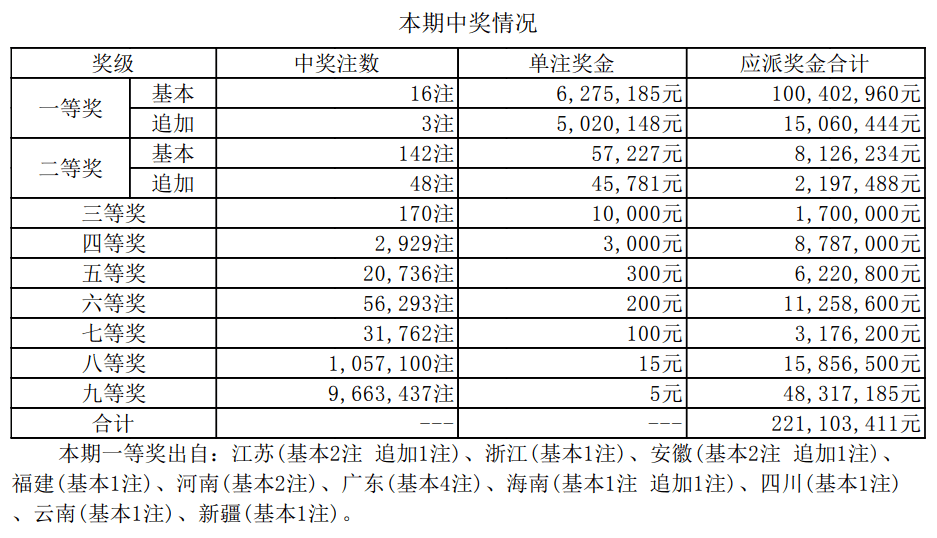 澳门新彩开奖结果公布时间表及高清图片大全新澳门开奖结果