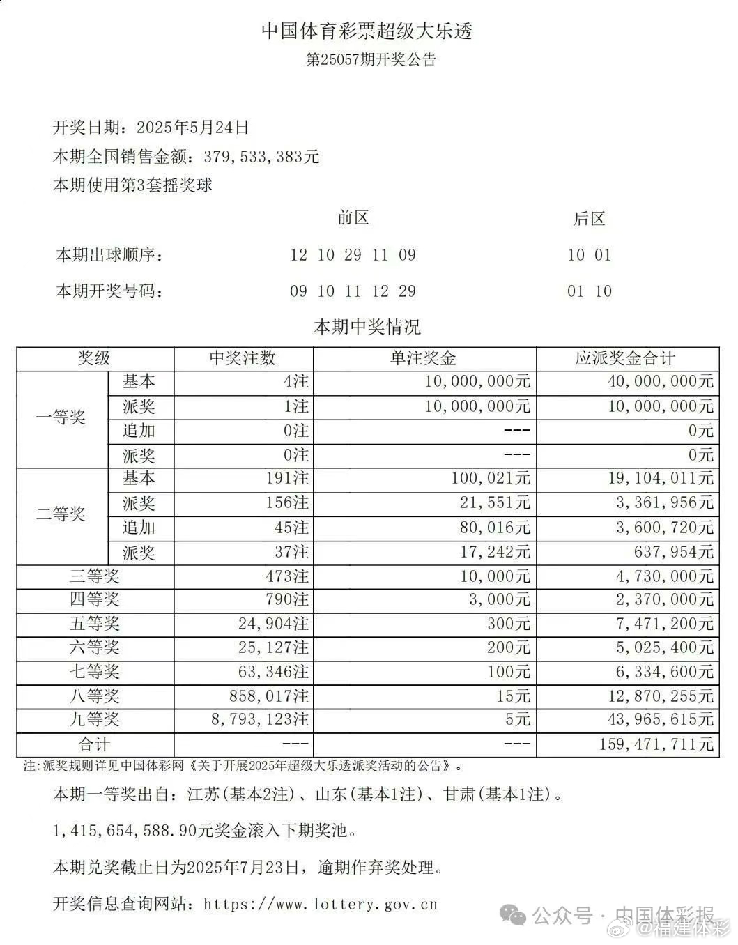 新澳门开彩结果公布时间表图片高清大图最新简单版新澳门开奖结果2020+开奖记录_