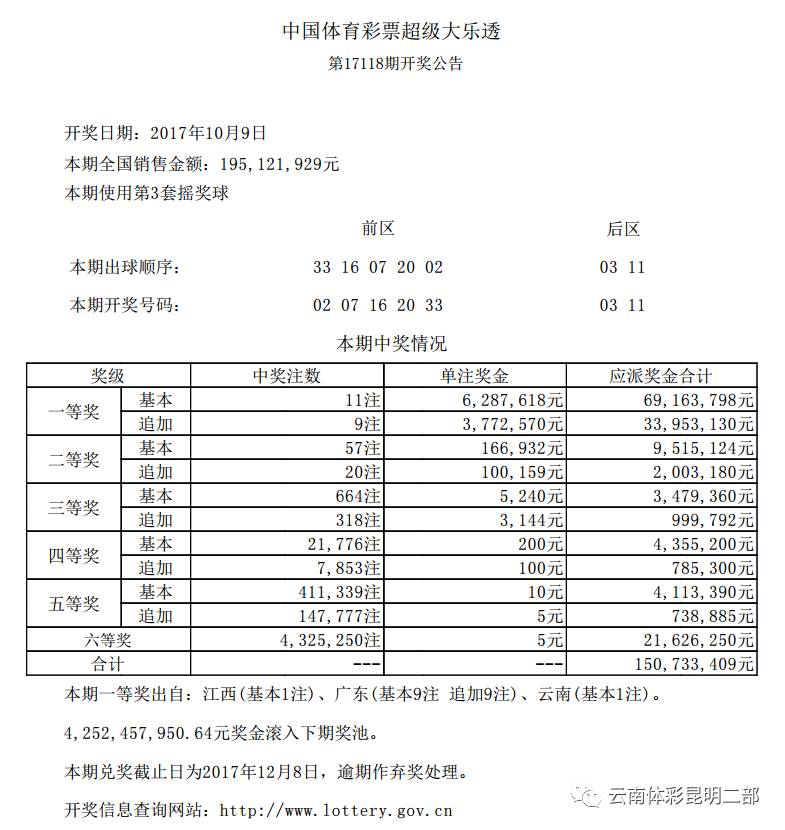 新澳门开彩结果公布时间的探索新澳门开奖结果2020+开奖记录_