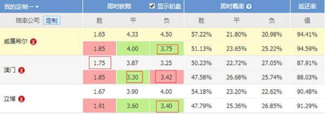 澳门彩票结果公布时间预测分析新澳门开奖结果