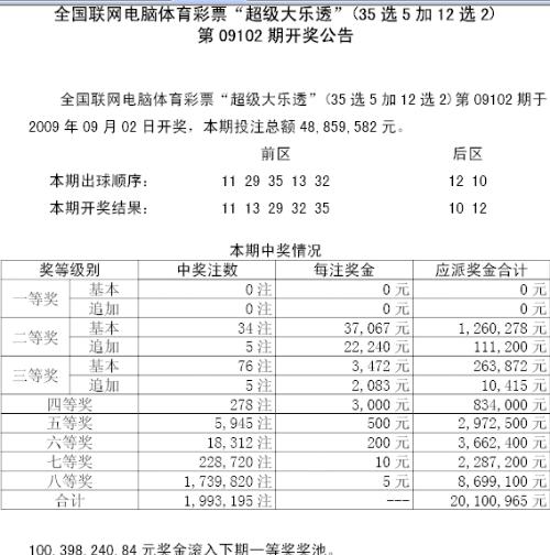 澳门新彩开奖结果公布与号码预测—探索今日幸运之门新澳门开奖结果