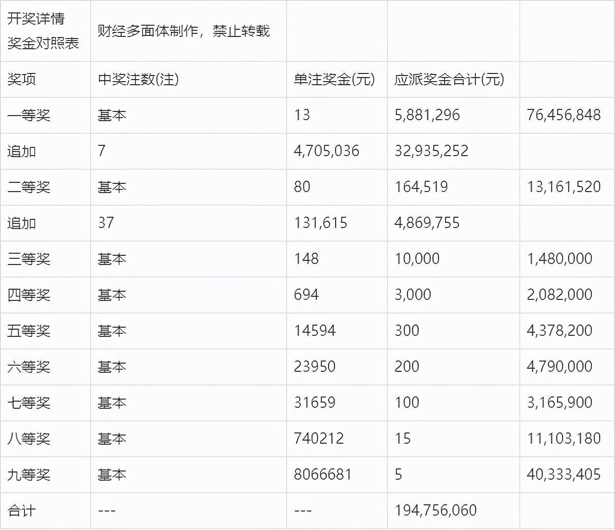 澳门彩票新期开奖结果公布及最新动态解析新澳门开奖结果2020+开奖记录_