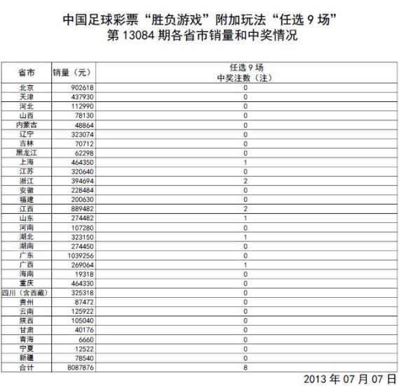 澳门新彩结果公布查询表格图片大全及价格最新动态解析新澳门开奖结果2020+开奖记录_
