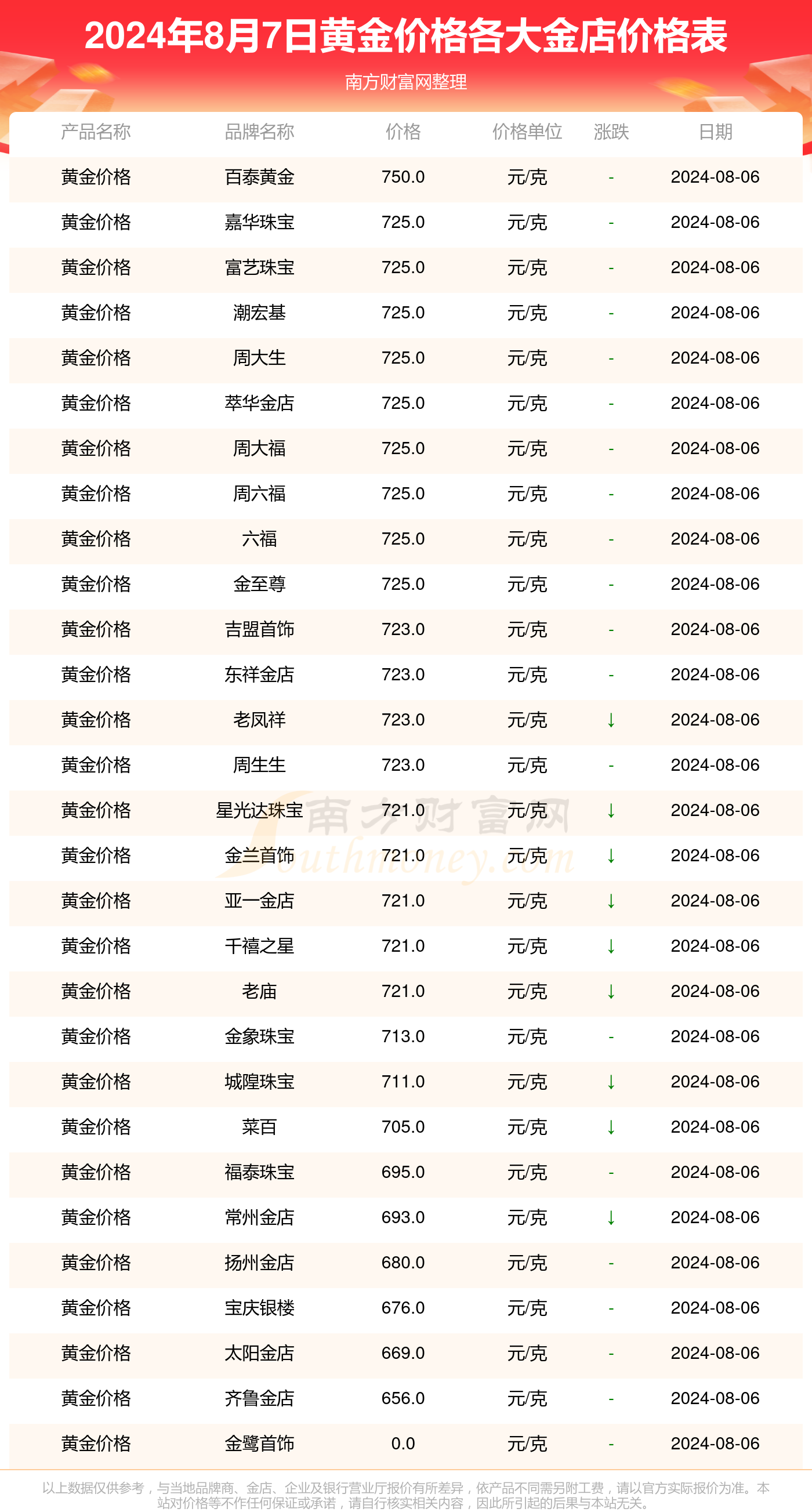 澳门新彩结果公布查询表格最新消息今天更新了吗？新澳门开奖