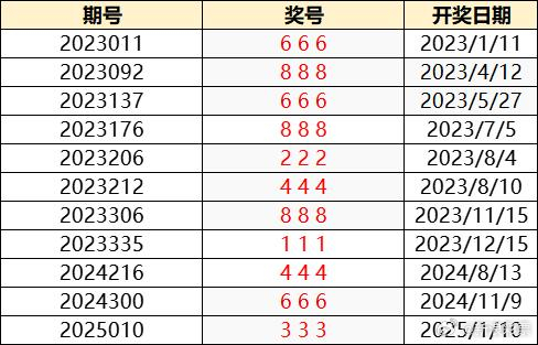 新奥门开彩结果公布最新消息，今天开奖号的查询与解读新澳门开奖结果2020+开奖记录_