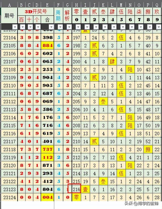 新澳门开彩结果走势图表查询分析，最新汇总预测与今天的关键数据洞察新澳门开奖结果2020+开奖记录_