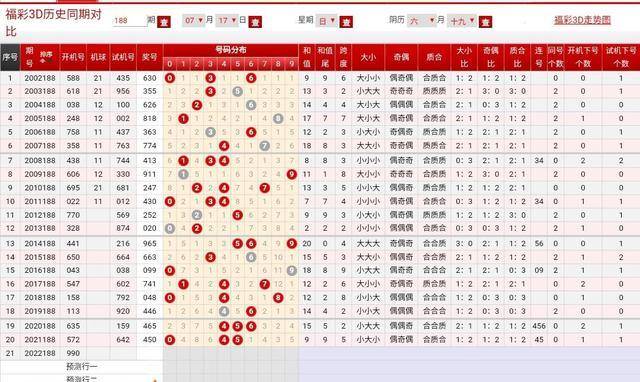 2020年澳门历史开奖记录285期