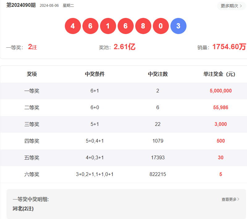 新澳门开彩结果分析图片大全最新版，简单易懂解读彩票奥秘新澳门开奖结果2020+开奖记录_